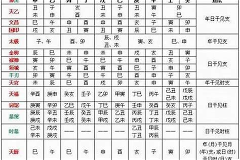 福德 八字|八字富贵格局解析——福德秀气格